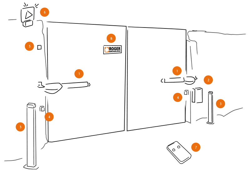 Installation Configuration Elements